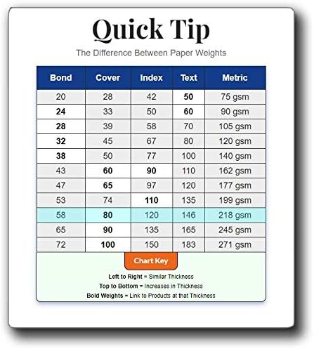 White 5.5x8.5 Paper - Blank Heavy Card Stock 80lb Cover - Half Letter Size 5.5" x 8.5" (250 Pack)