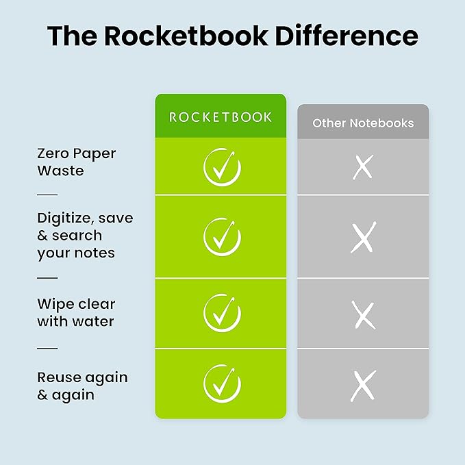 Rocketbook Fusion Reusable Undated Productivity Planner, Executive Size 6x8.8, Camo - Goals, Monthly and Weekly Calendar, Daily To-do List, Lined and Dotted Notes Pages