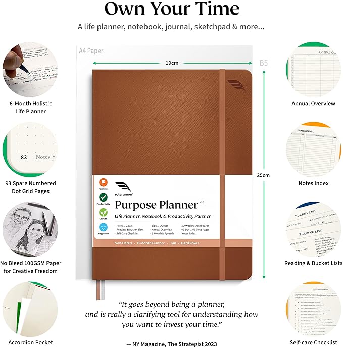 Roterunner Hardcover Purpose Planner Notebook B5 7.5 x 9.8 Undated Daily Planner 2024-2025 Daily Weekly and Monthly Productivity Planner Life Planner ADHD Planner for Adults Self Care Journal